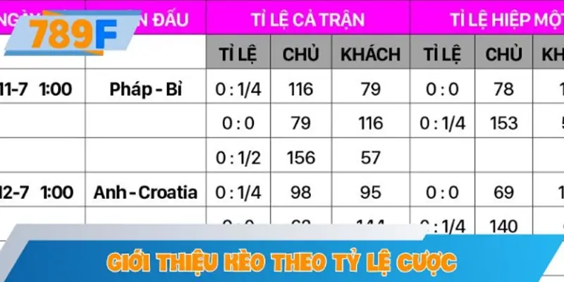 Giới thiệu kèo theo tỷ lệ cược
