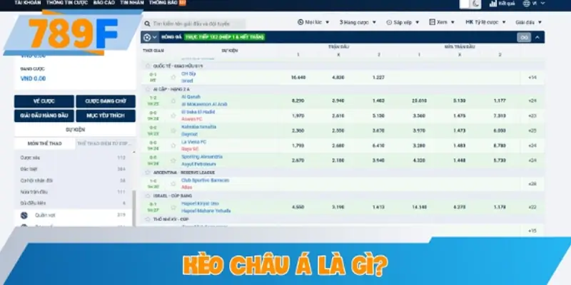 Kèo châu Á là gì?