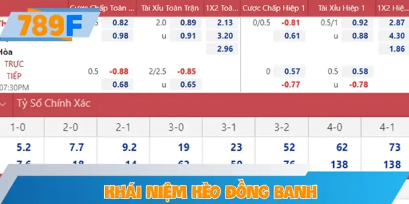 Khái niệm kèo đồng banh (0 – 0) trong cá cược bóng đá