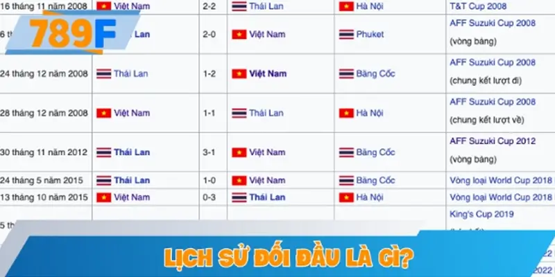 Lịch sử đối đầu là gì?